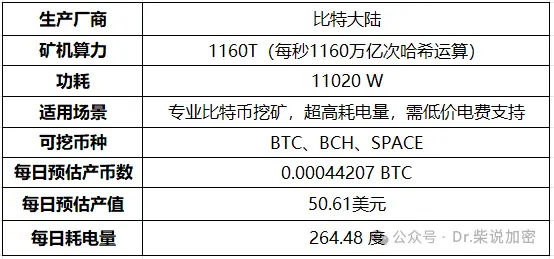 矿机全解析：从 CPU 到 ASIC，挖矿硬件的进化史