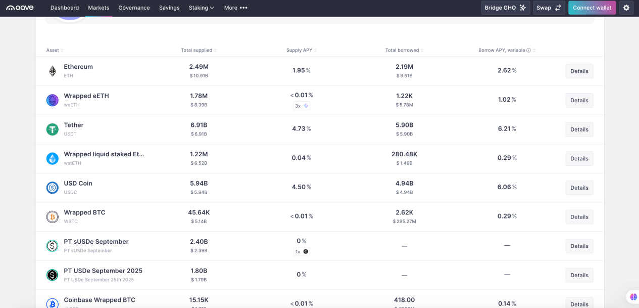 DeFi小白入门宝典(一):看AAVE大户如何用1000万美金通过利差套利获得100%的APR