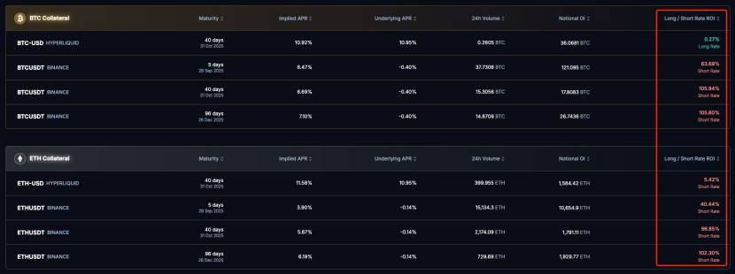 DeFi小白入门宝典（三）：Pendle 新产品 Boros 套利指南