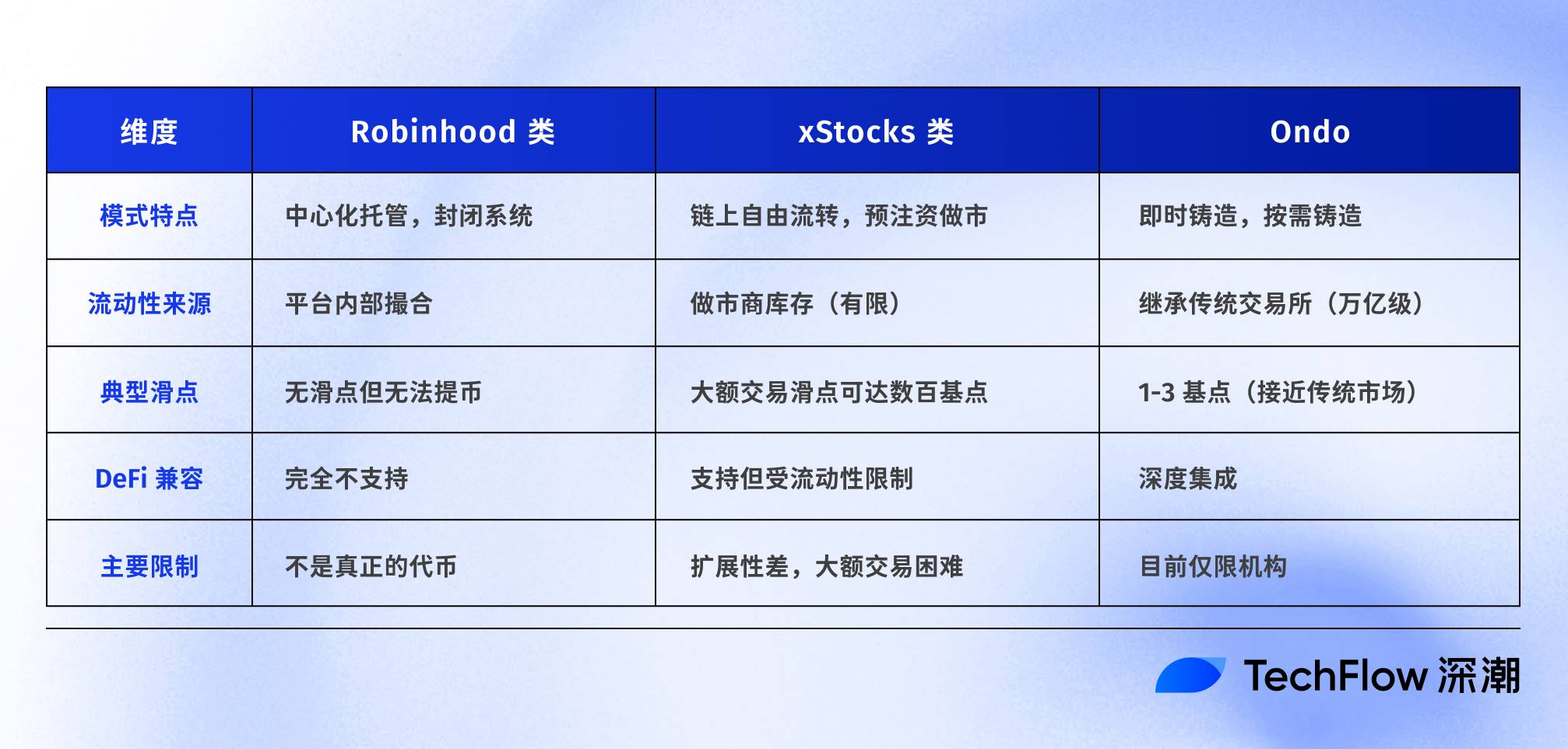 打破围墙花园:Ondo Global Market 如何将100+美股带到链上?