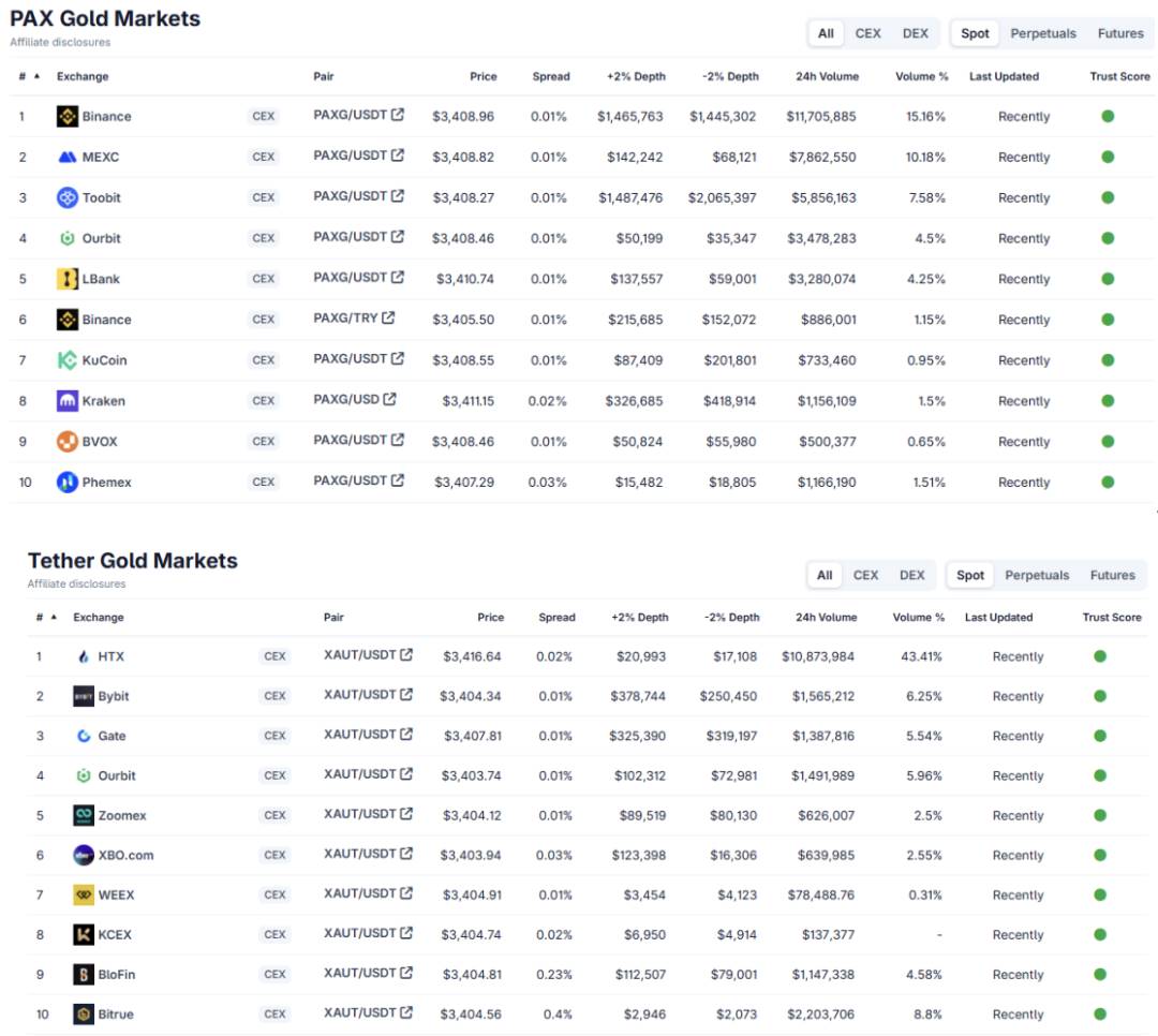 新资产革命：RWA 全景调研与投资机会分析