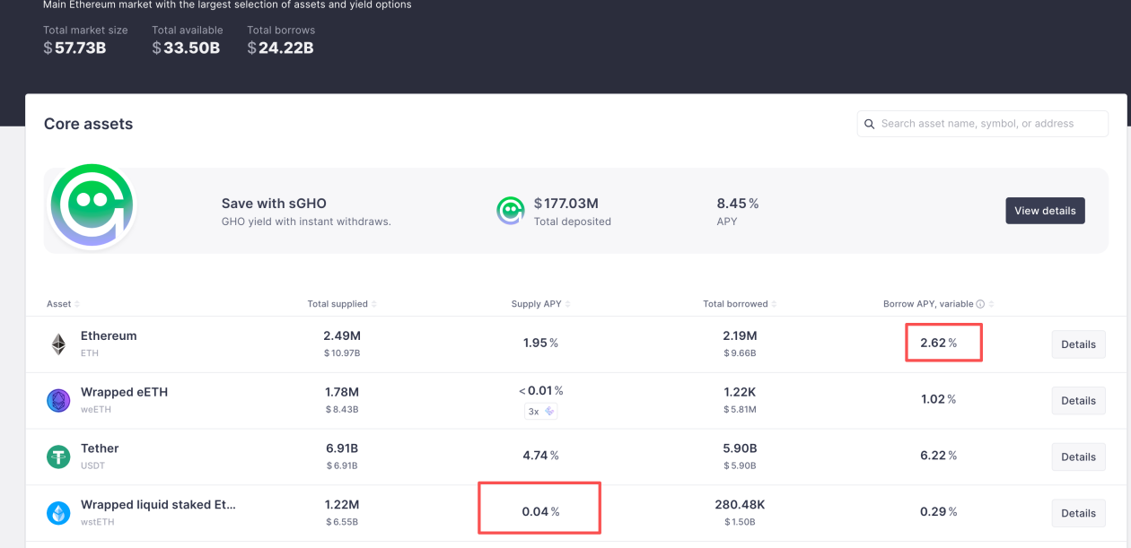 DeFi小白入门宝典(一):看AAVE大户如何用1000万美金通过利差套利获得100%的APR