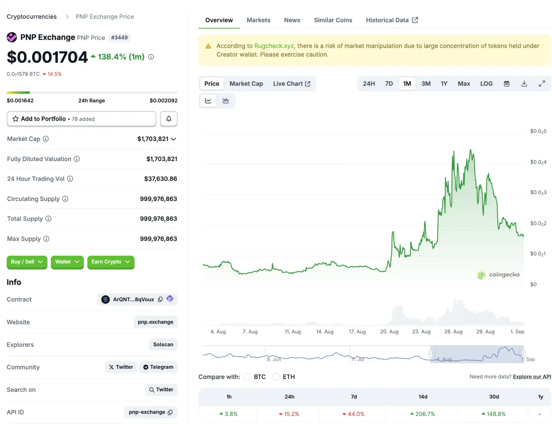 如果 Polymarket 不发币,预测市场还能炒什么?