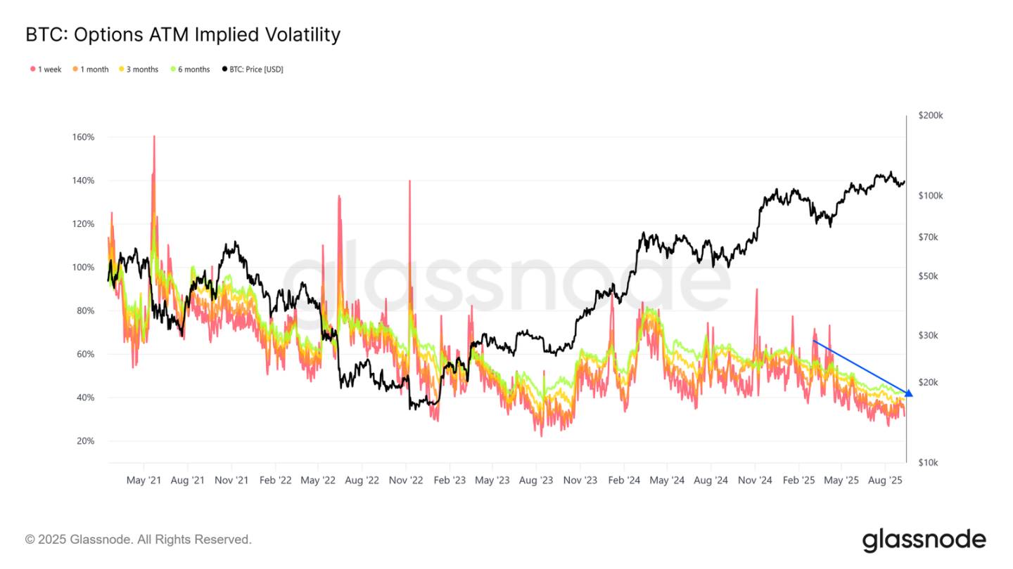 ETF 资金流入放缓，BTC 正处于十字路口