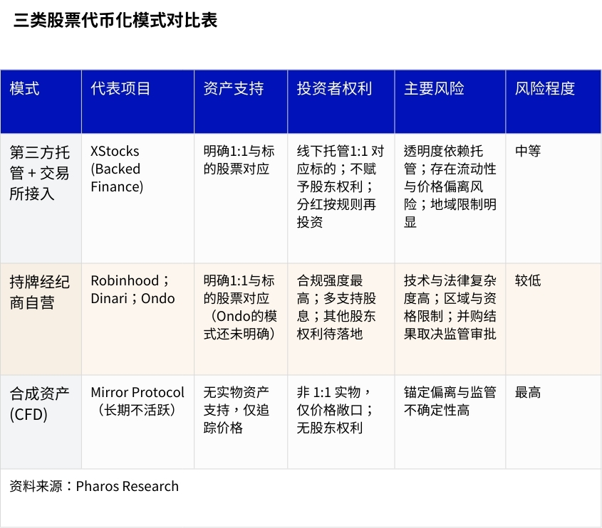 新资产革命：RWA 全景调研与投资机会分析