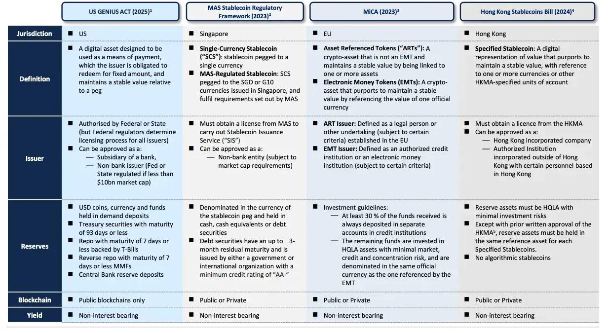 IOSG|政策转折与市场变革:美国加密货币监管框架分析