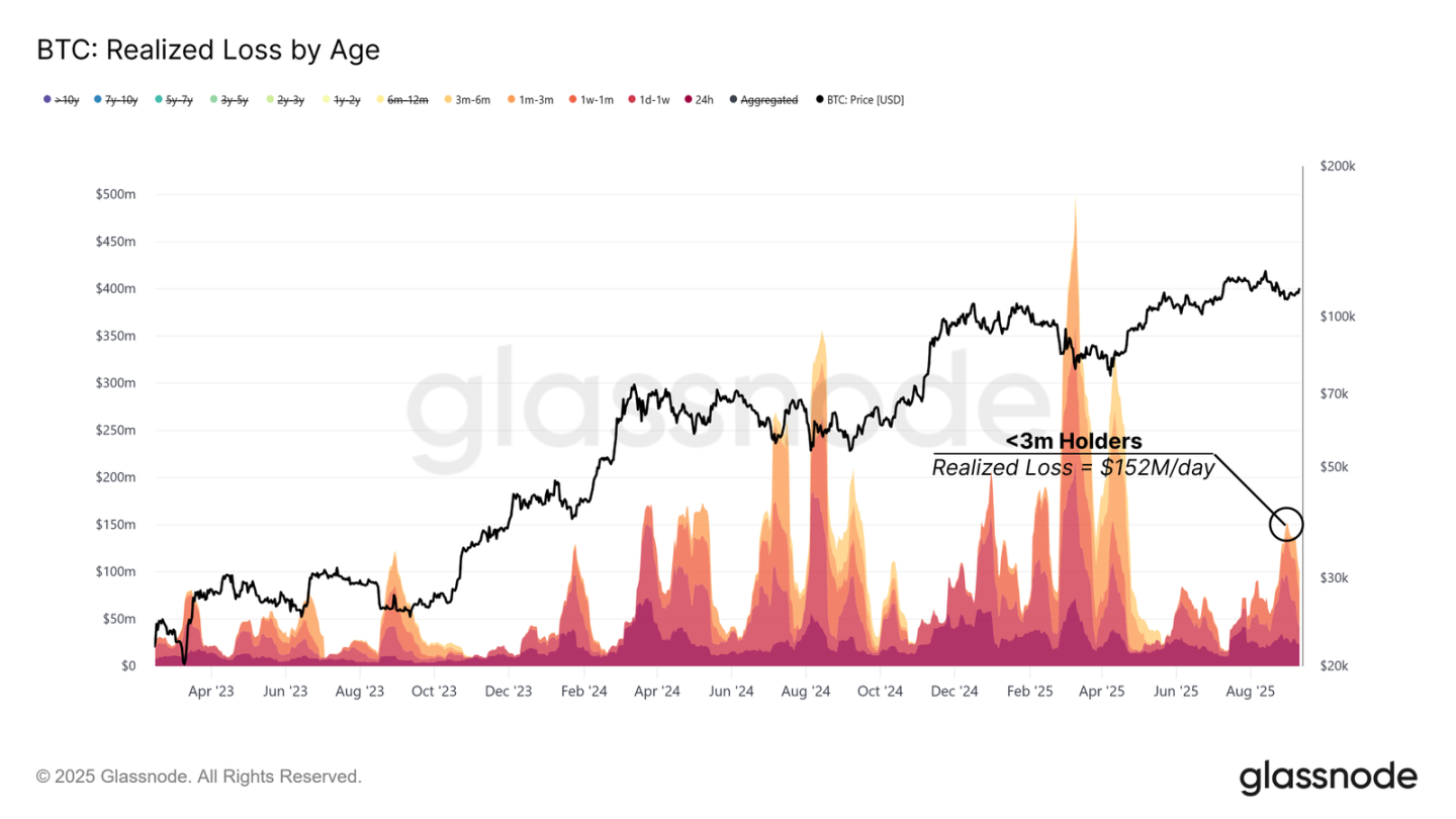 ETF 资金流入放缓，BTC 正处于十字路口