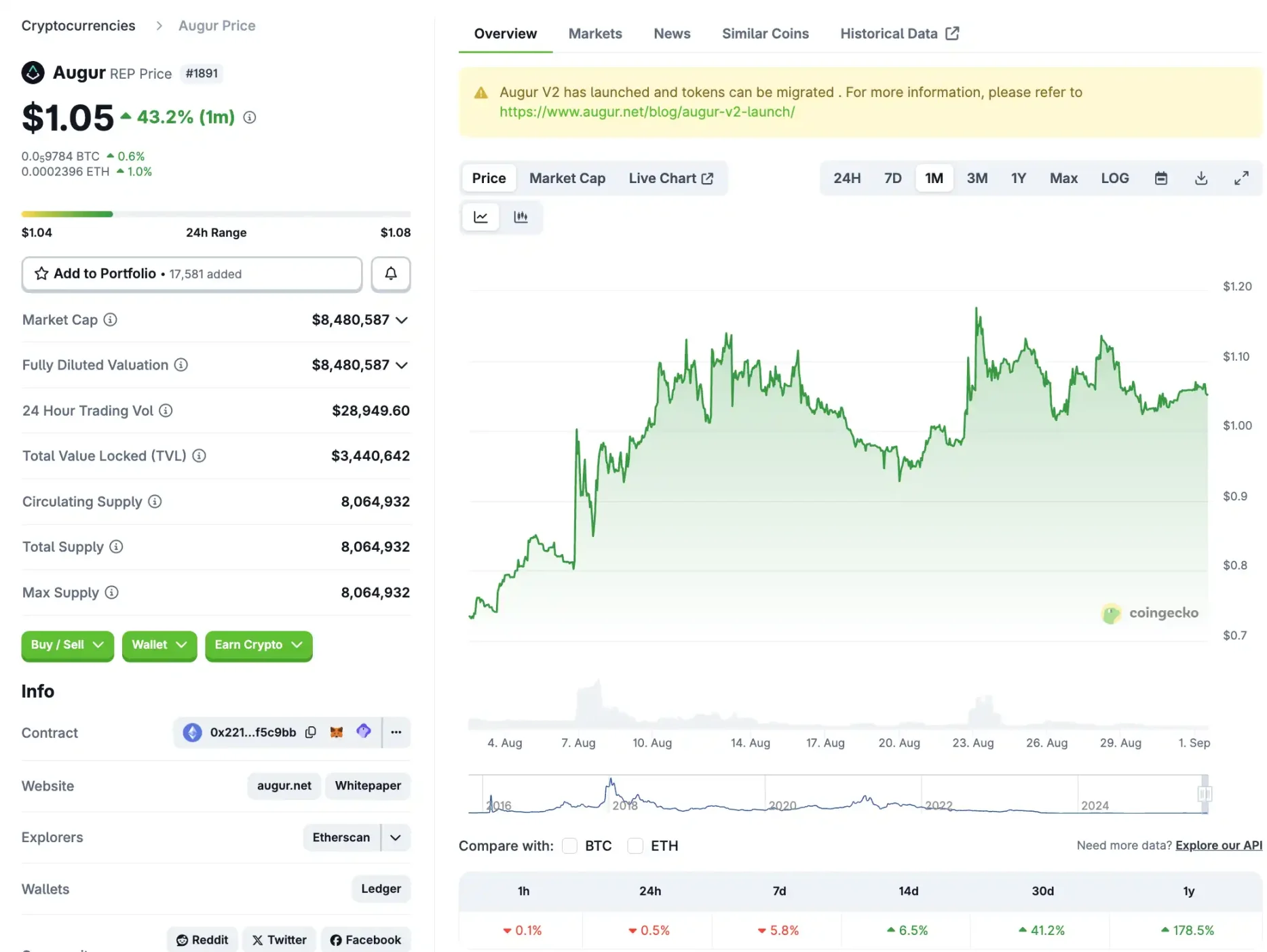 如果 Polymarket 不发币,预测市场还能炒什么?