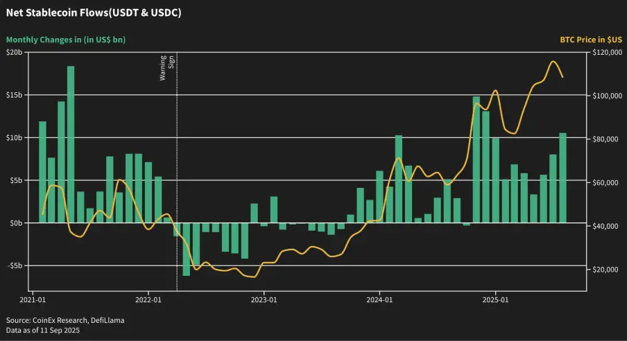 山寨季启动？2025后市投资策略、风险预警与逃顶指南