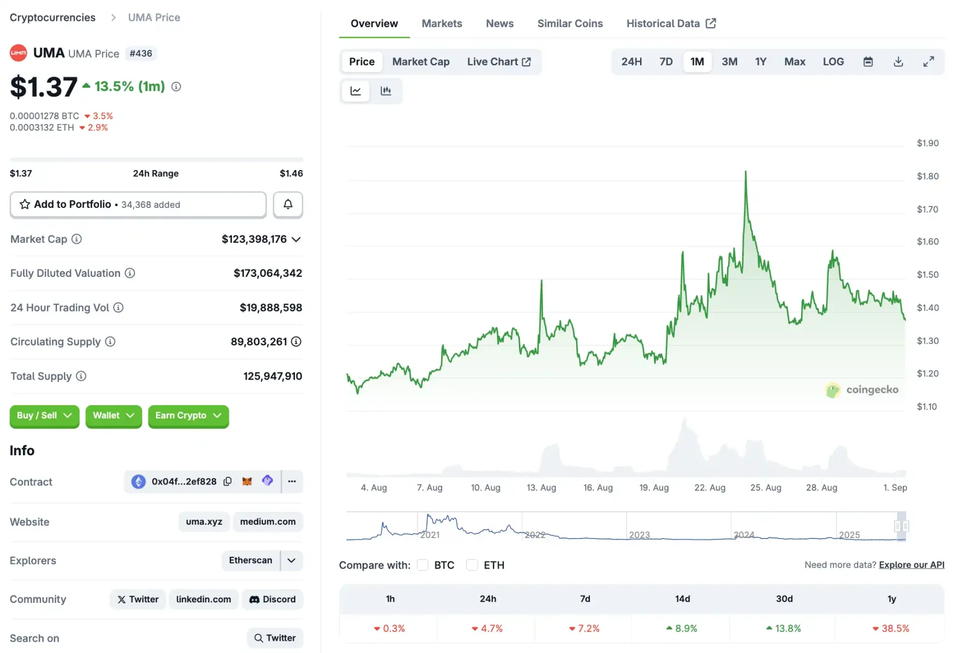 如果 Polymarket 不发币,预测市场还能炒什么?