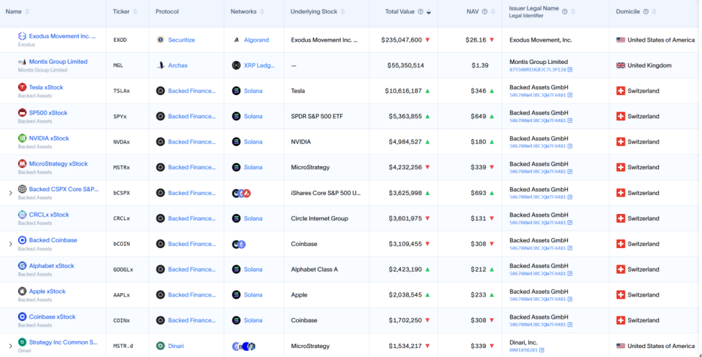 新资产革命：RWA 全景调研与投资机会分析