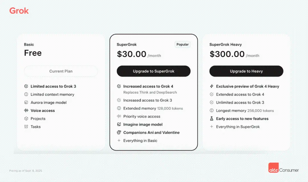 a16z 最新洞察：消费级 AI 公司将重新定义企业软件市场