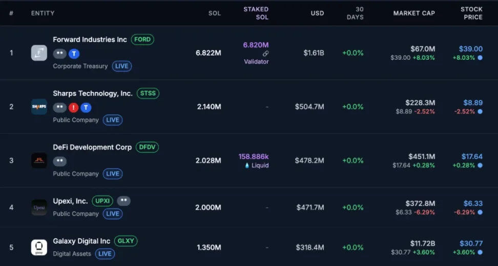 Solana 大涨,资金到底在谁手里?