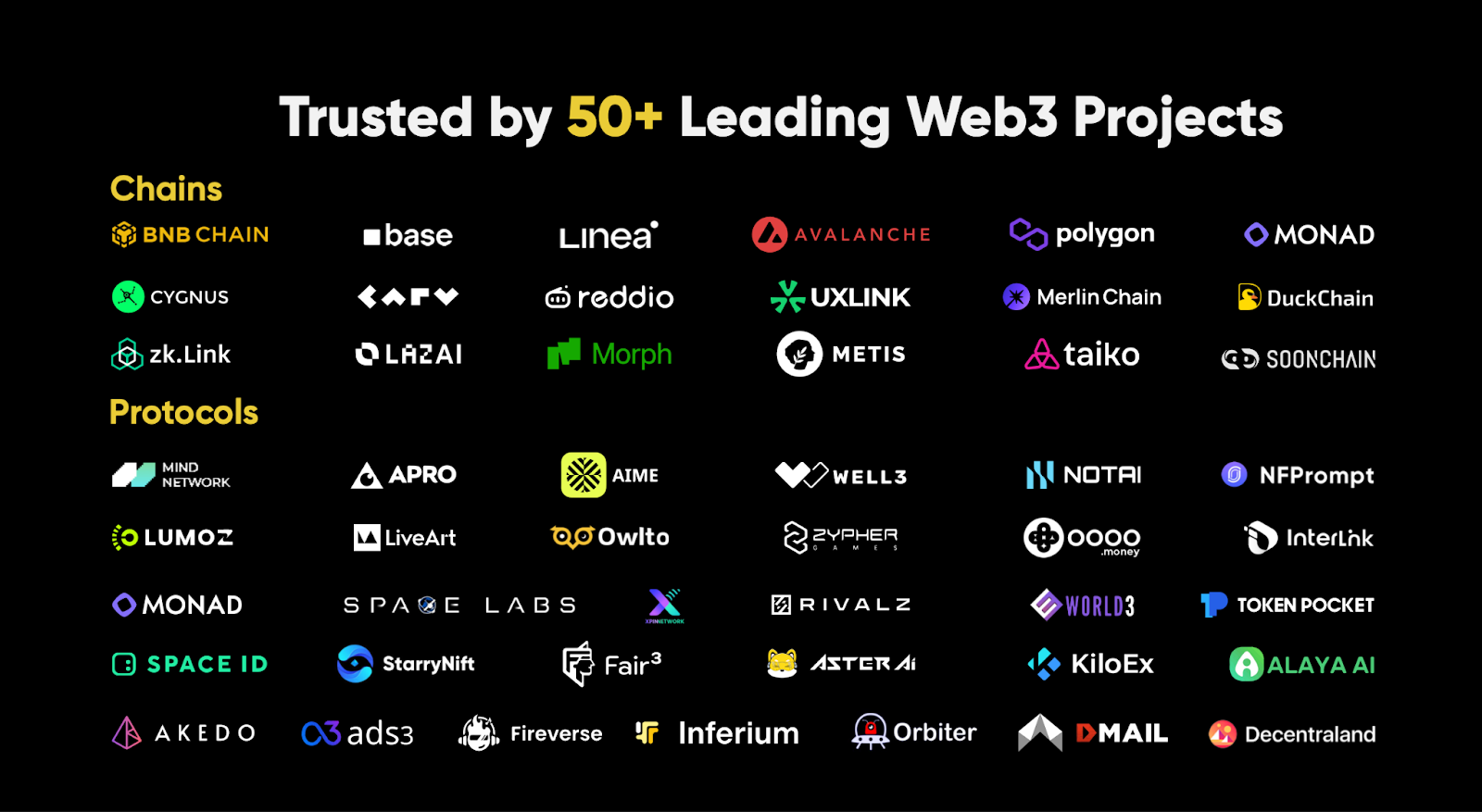 Quack AI： AI 治理与 RWA 合规的新基准