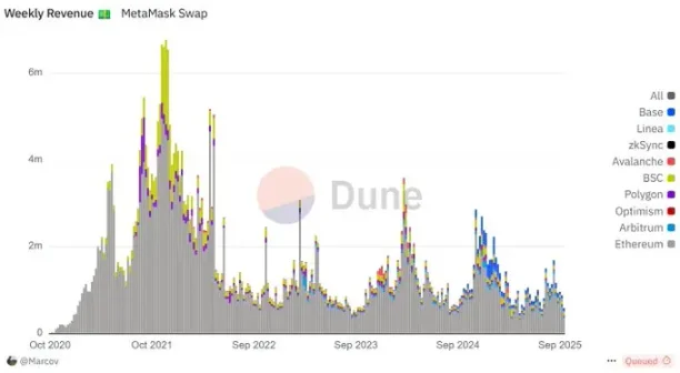 深度剖析 MetaMask 代币背后的机会与隐忧