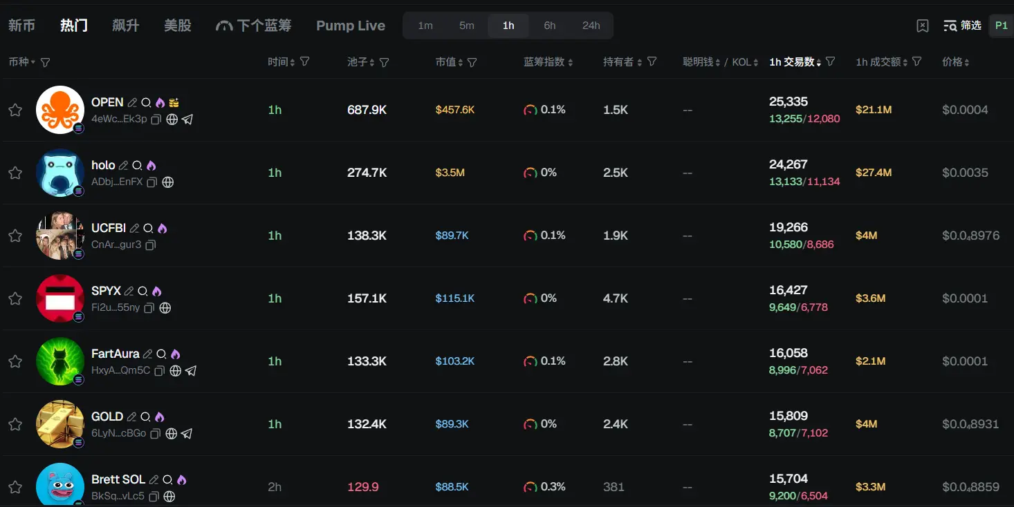 早报 | 美国 8 月非农就业增长放缓，失业率升至 2021 年最高水平；Hyperliquid 将释放 USDH 代币符号用于稳定币发行；特朗普媒体科技集团收购 CRO 流通供应量约 2%