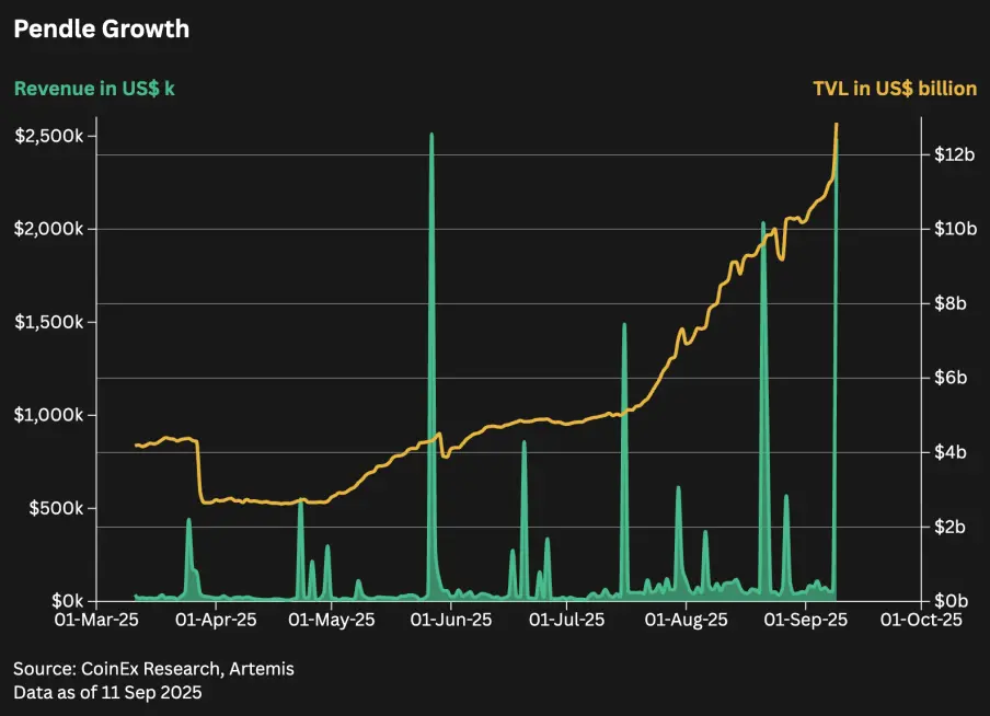 山寨季启动？2025后市投资策略、风险预警与逃顶指南