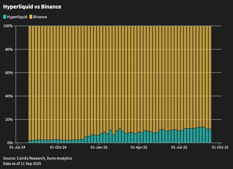 山寨季启动？2025后市投资策略、风险预警与逃顶指南