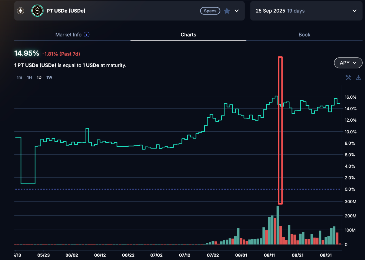 DeFi小白入门宝典(一):看AAVE大户如何用1000万美金通过利差套利获得100%的APR