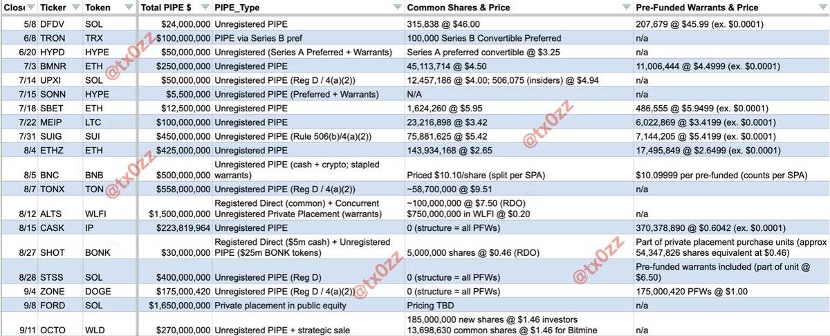 DAT 赛道未完待续:第四季度更多玩家蓄势待发