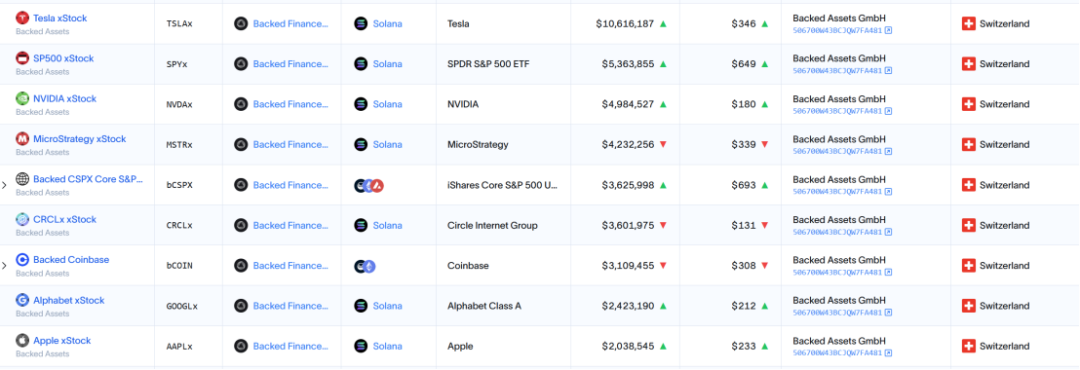 新资产革命：RWA 全景调研与投资机会分析