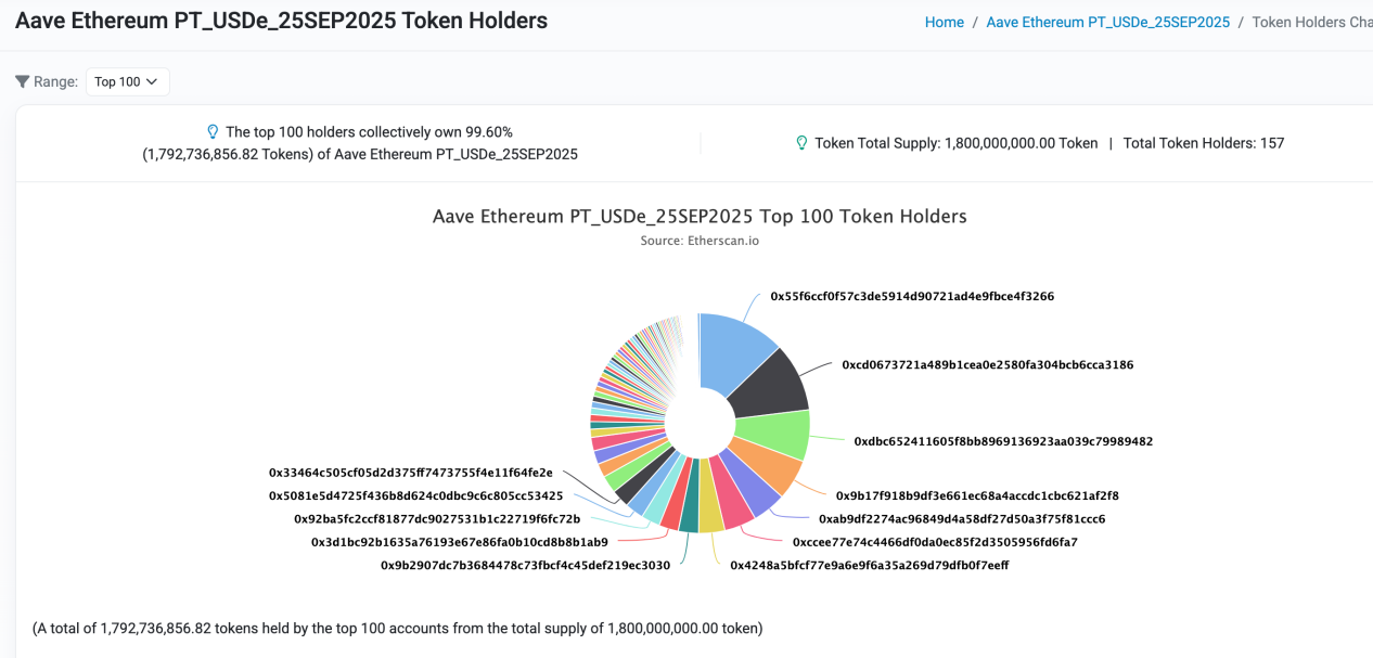 DeFi小白入门宝典(一):看AAVE大户如何用1000万美金通过利差套利获得100%的APR