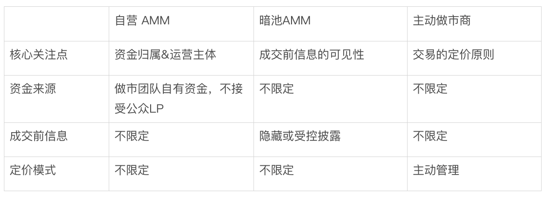 Bitget Wallet 研究院：揭秘 Solana“隐形巨鲸”：自营 AMM 如何重塑链上交易？