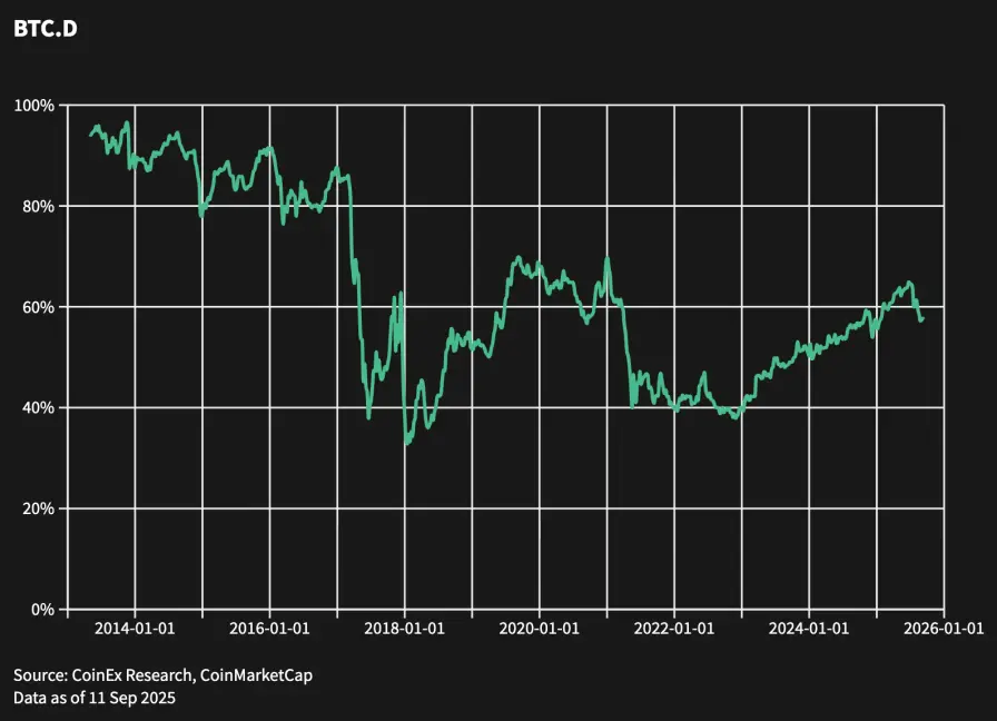山寨季启动？2025后市投资策略、风险预警与逃顶指南