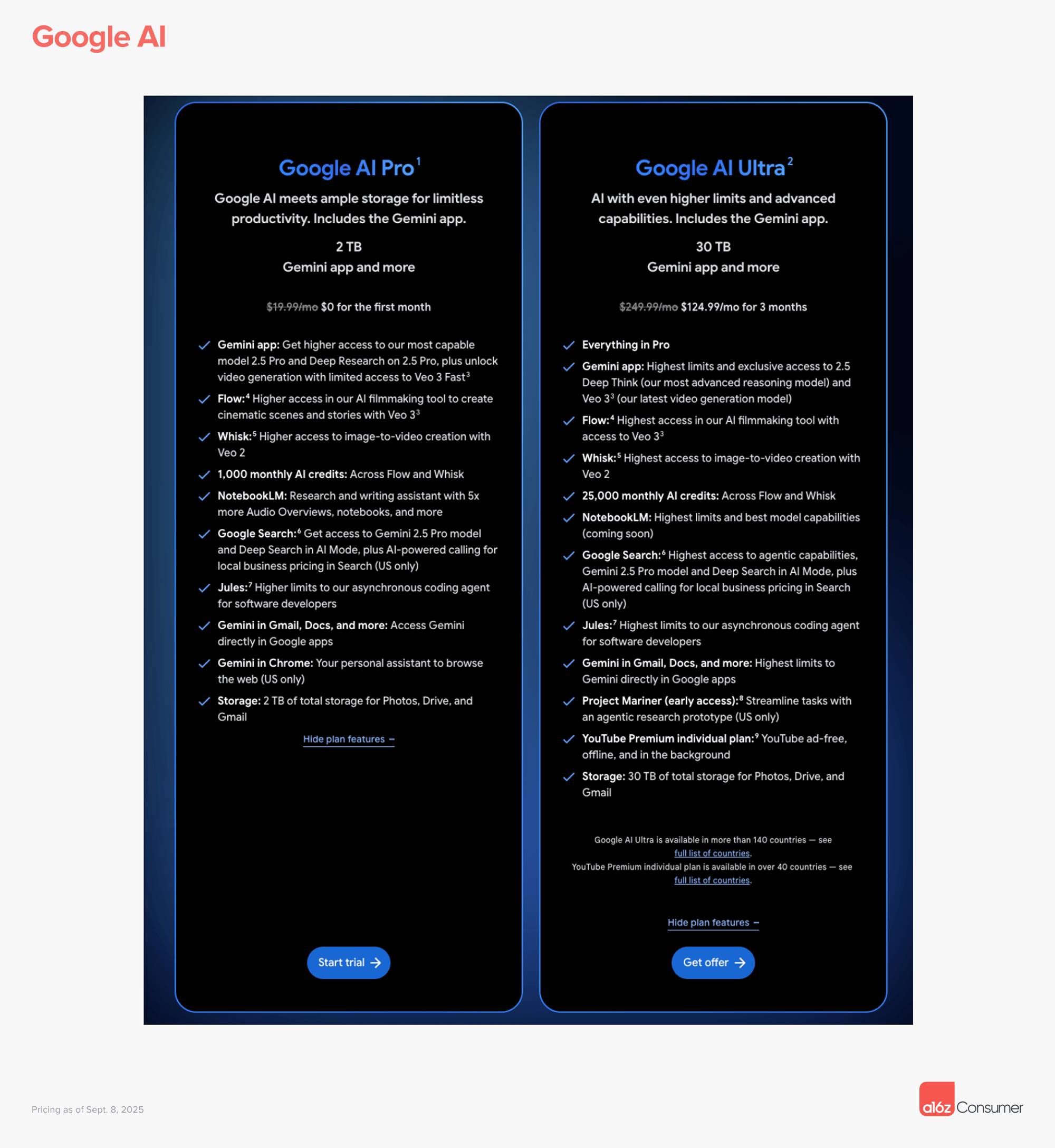 a16z 最新洞察:消费级 AI 公司将重新定义企业软件市场