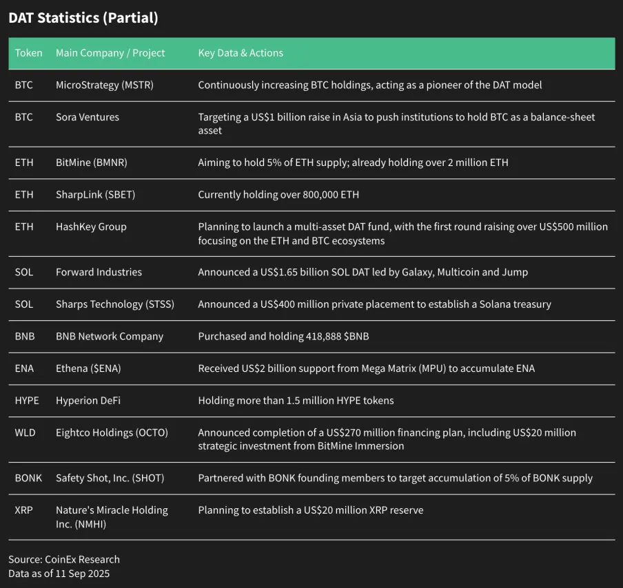 山寨季启动？2025后市投资策略、风险预警与逃顶指南