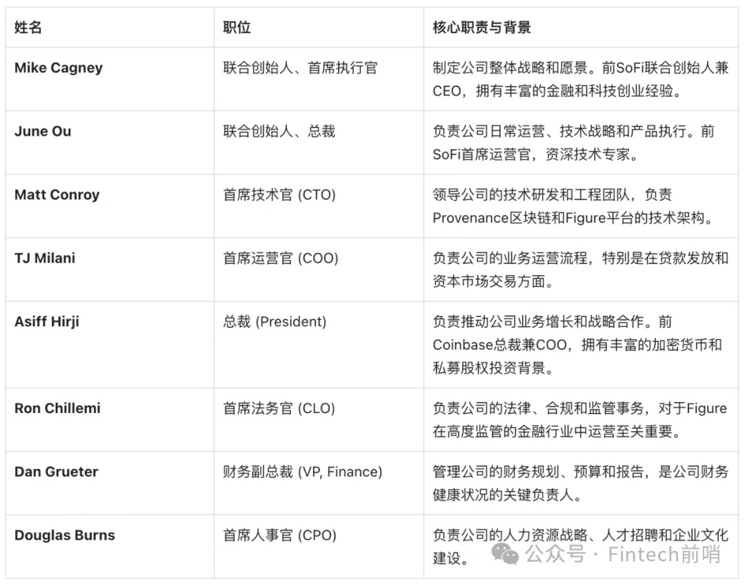 Figure 如何撬动万亿传统金融市场:「万物上链」得从真实 PMF 出发