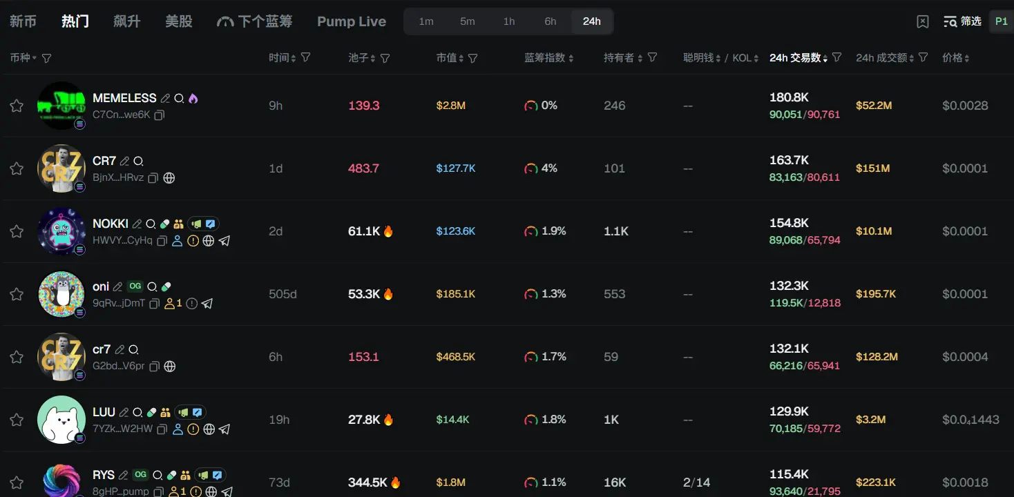 早报 | Robinhood 被纳入标普 500 指数,Strategy 落选;美联储主席人选范围缩小至三人;特朗普对黄金免征全球关税