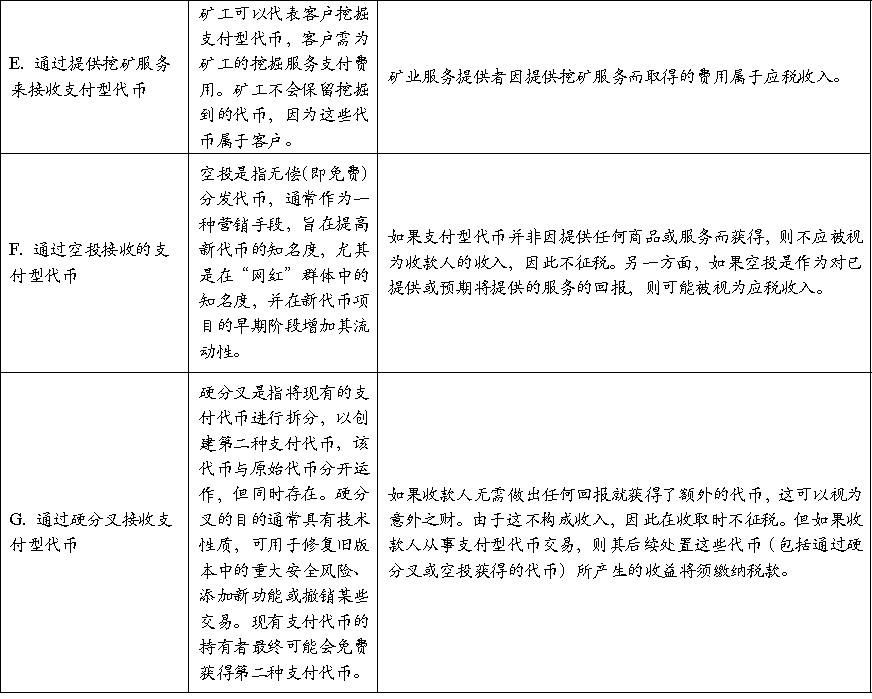 新加坡加密税制和监管制度基础研究(一)