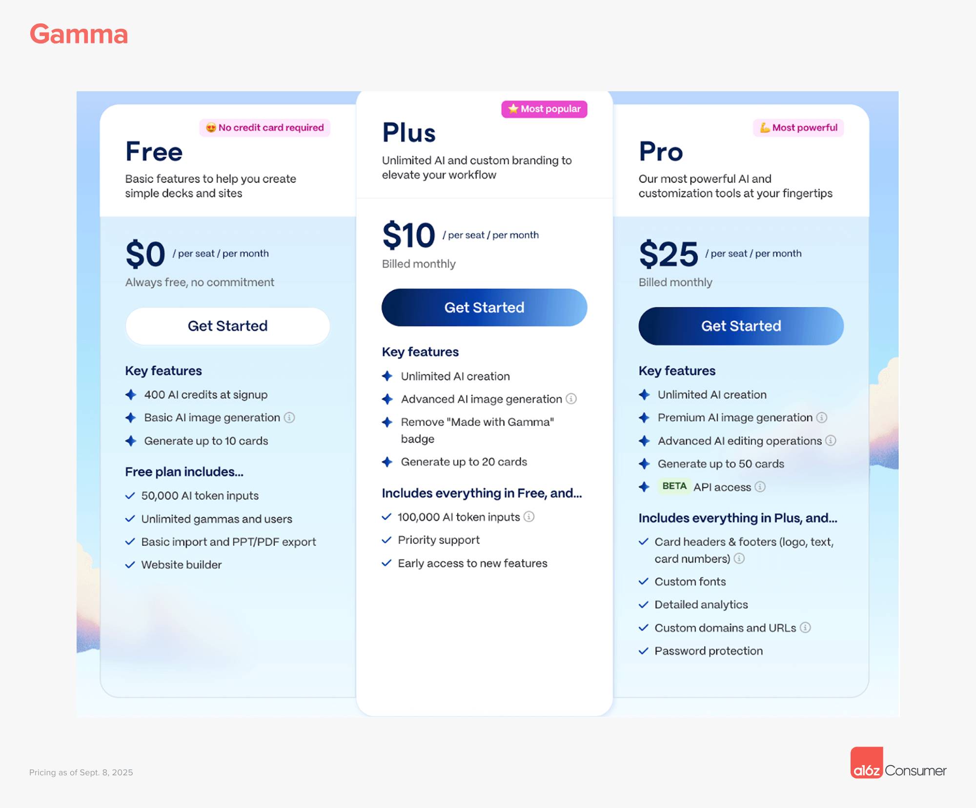 a16z 最新洞察:消费级 AI 公司将重新定义企业软件市场