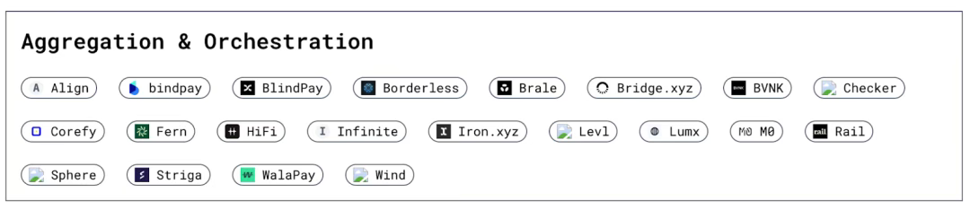 IOSG Weekly Brief｜再造十个空中云汇，稳定币加密支付赛道前景 #294