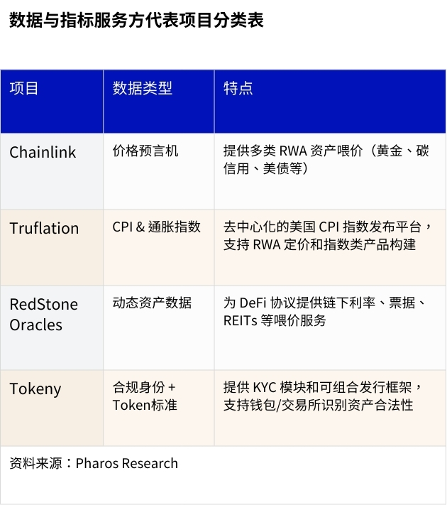 新资产革命：RWA 全景调研与投资机会分析