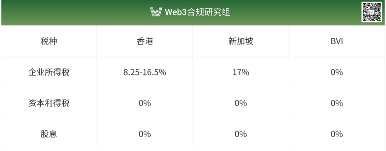企业出海:架构选择与税务优化策略