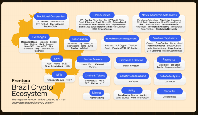 拉美加密全景：宏观环境的极致适应 & 稳定币的就地创新六、写在最后