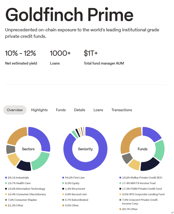 新资产革命：RWA 全景调研与投资机会分析