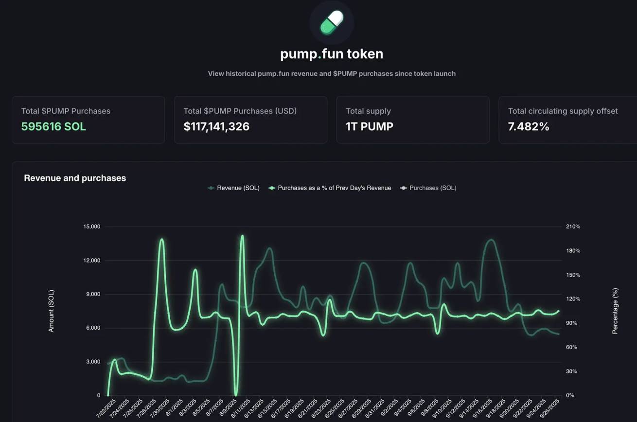 Hyperliquid 与 Pump.fun 的「代币通缩实验」