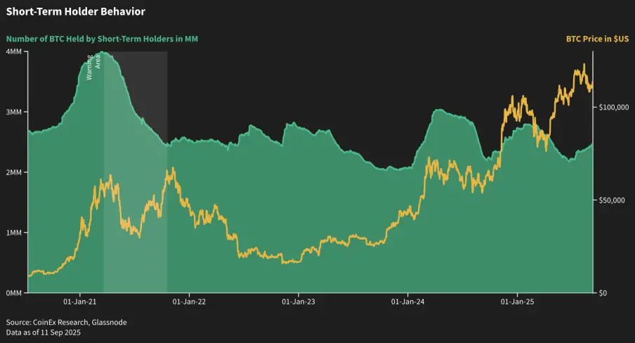 山寨季启动？2025后市投资策略、风险预警与逃顶指南