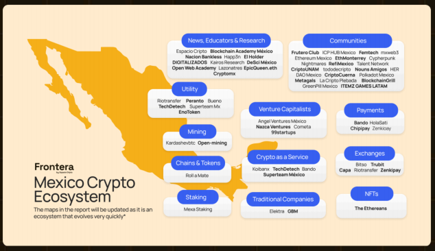 拉美加密全景：宏观环境的极致适应 & 稳定币的就地创新六、写在最后