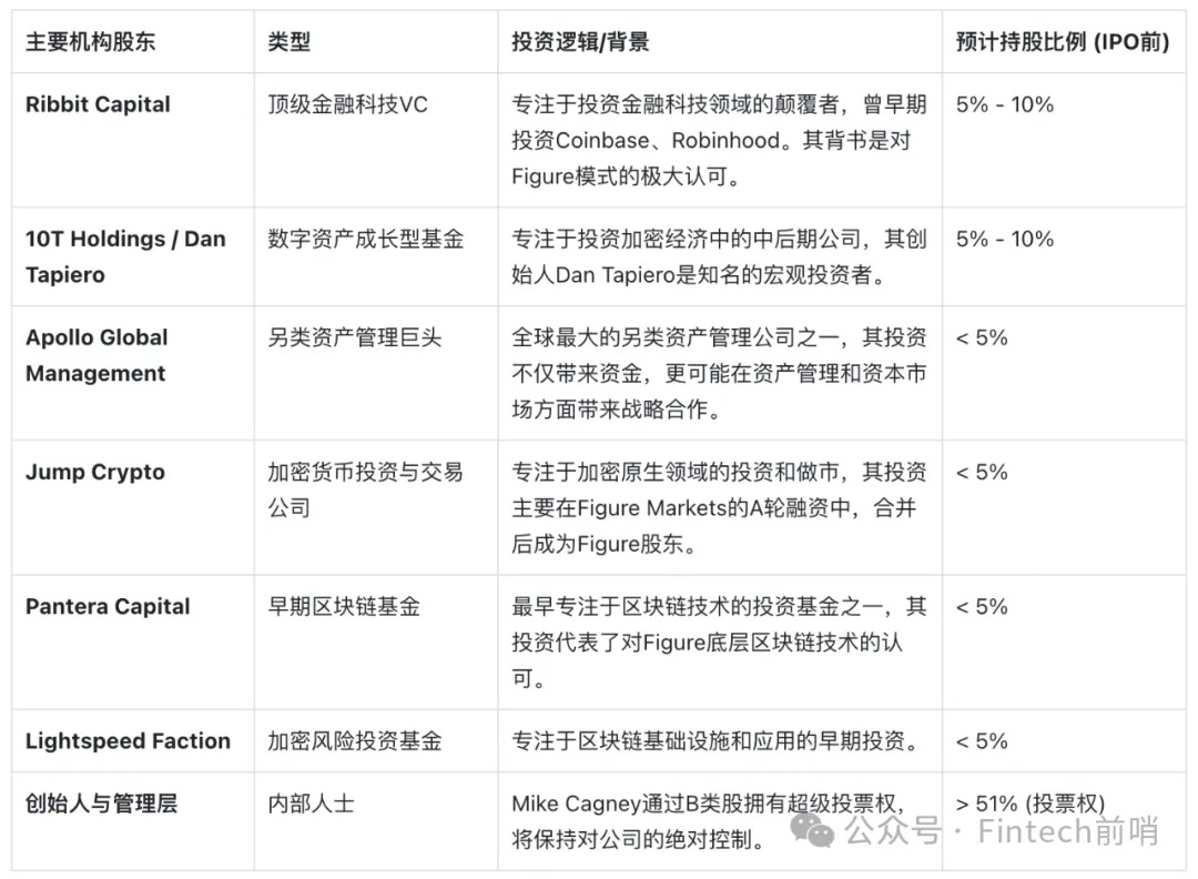 Figure 如何撬动万亿传统金融市场:「万物上链」得从真实 PMF 出发