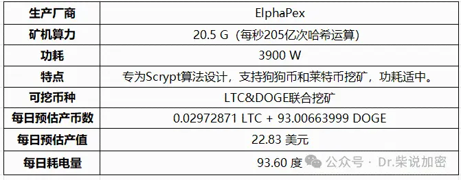 矿机全解析：从 CPU 到 ASIC，挖矿硬件的进化史