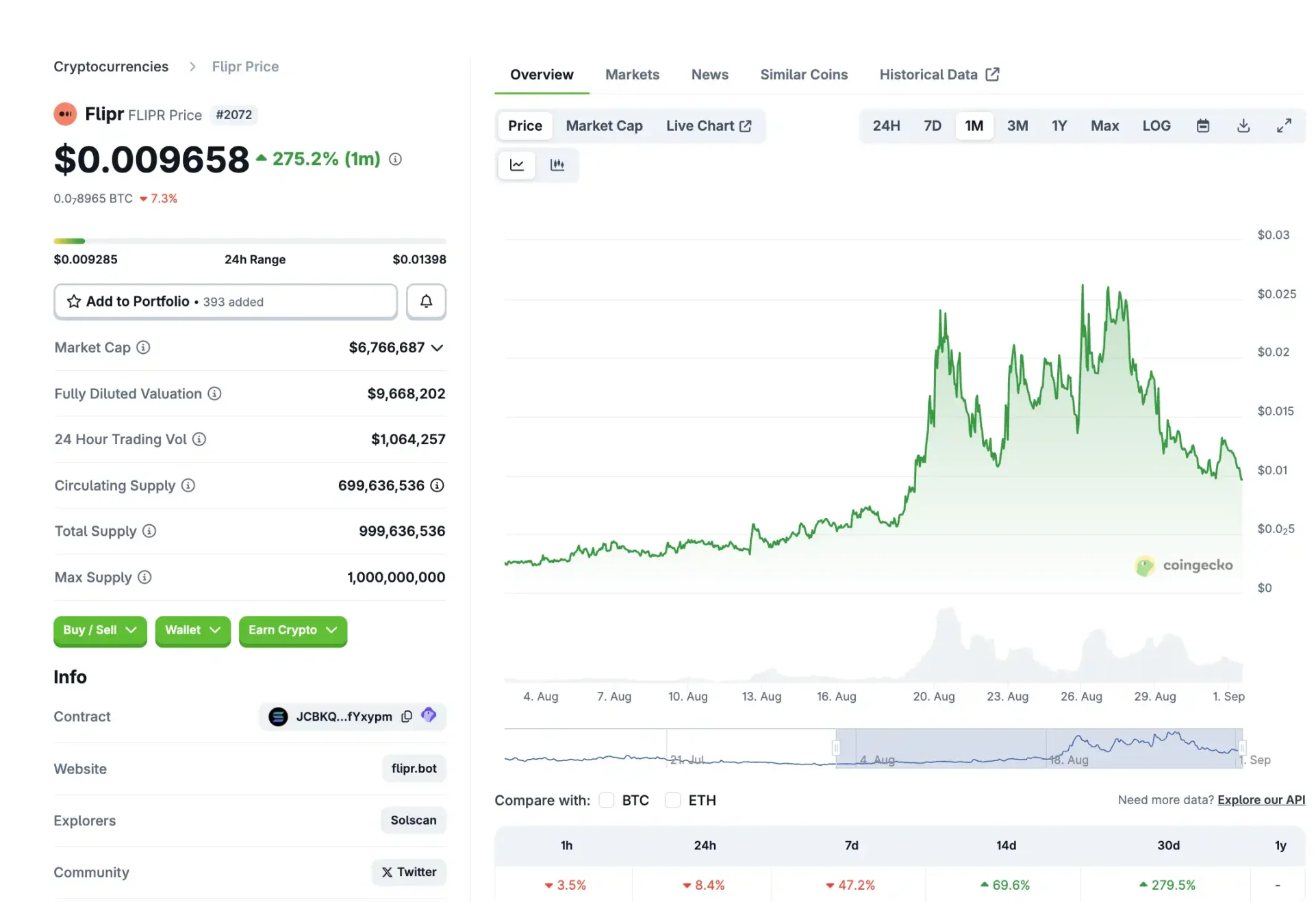 如果 Polymarket 不发币,预测市场还能炒什么?