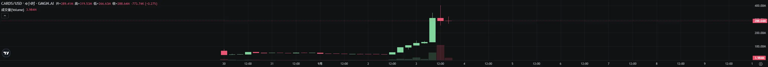 2 天涨近 10 倍，宝可梦卡片交易是真需求还是伪情绪？
