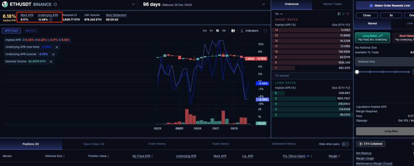 DeFi小白入门宝典（三）：Pendle 新产品 Boros 套利指南