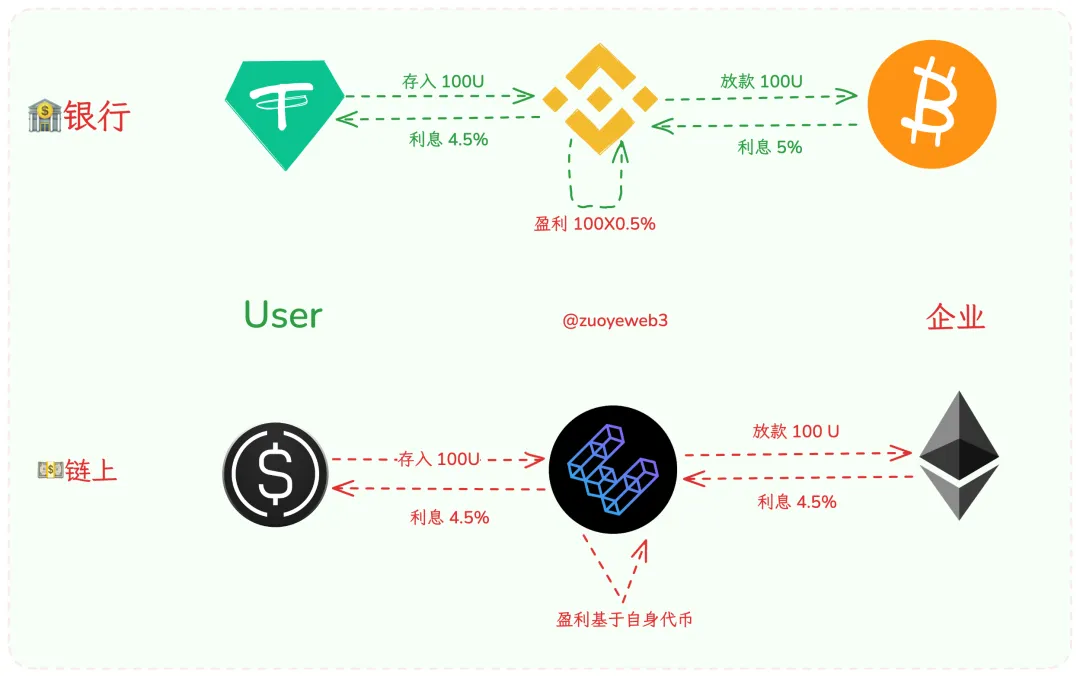 稳定币链上支付，清算 Web2 思维