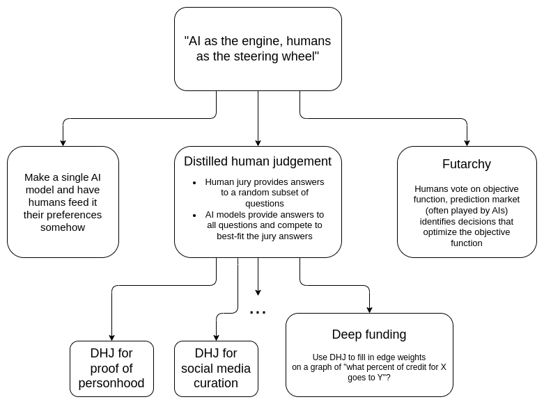 Quack AI： AI 治理与 RWA 合规的新基准