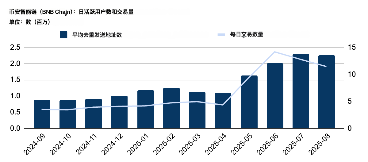 Animoca Brands研报：交易所的新时代，如何走向主流？